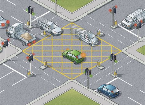 box junctions highway code|highway code exiting a junction.